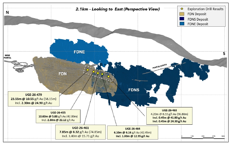 Lundin Gold Reports 667.78 g/t over 7.50 Metres and 523.01 g/t Au over 8.25 Metres at FDNS