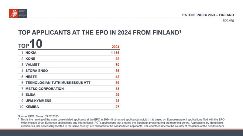 EP-hakijat TOP 10 Suomi 2024.jpg