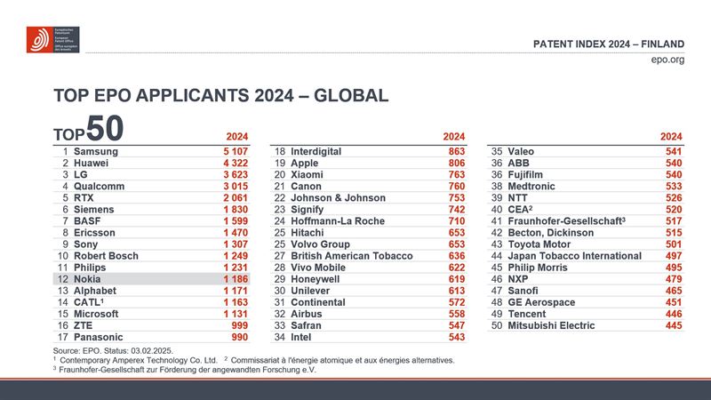 EP-hakijat TOP 50 2024.jpg