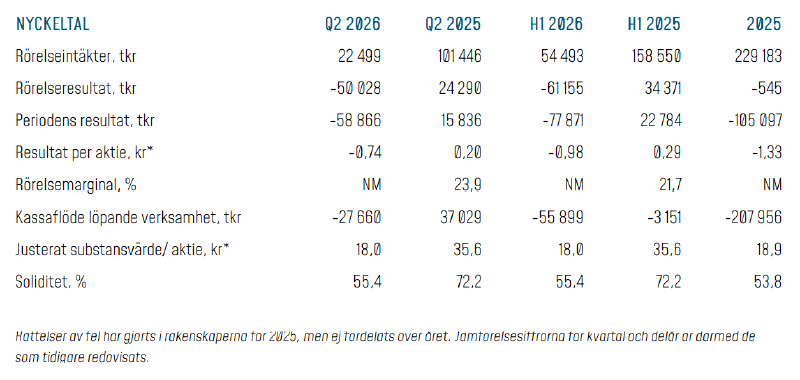 tor 2025.
AI-genererat innehåll kan vara felaktigt.