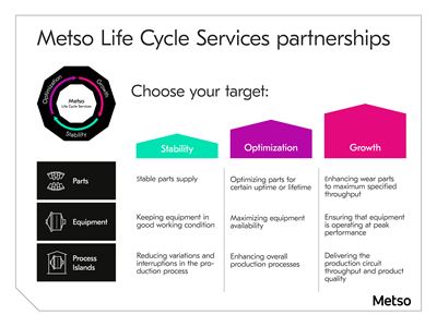 Metso-LCS-PARTNERSHIP