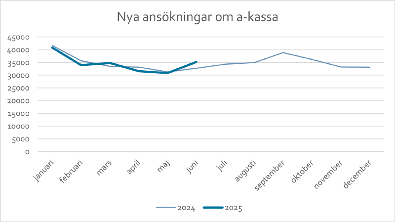 En bild som visar text, skärmbild, Graf, linje

AI-genererat innehåll kan vara felaktigt.