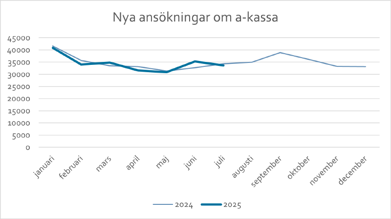 En bild som visar text, skärmbild, Graf, Teckensnitt

AI-genererat innehåll kan vara felaktigt.