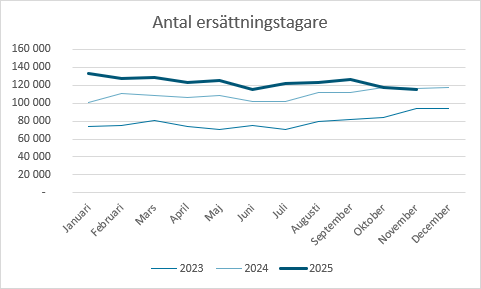 En bild som visar text, skärmbild, Teckensnitt, Graf
AI-genererat innehåll kan vara felaktigt.