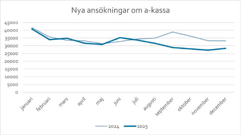 En bild som visar text, skärmbild, Graf, linje
AI-genererat innehåll kan vara felaktigt.