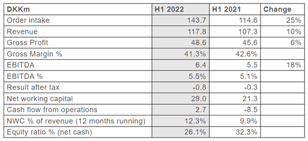 Hermès Revenue Tops $5.5 Billion for For Half of 2022