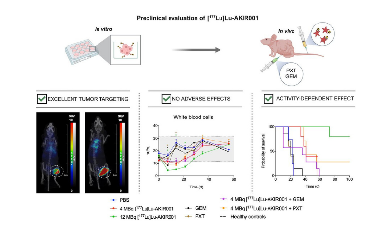 Akiram-Therapeutics-AKIR001-pancreatic-cancer-JNM-publication.png