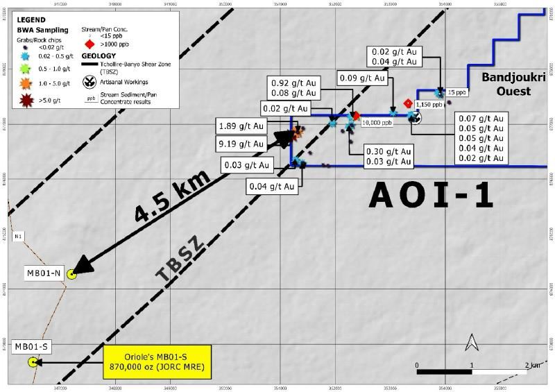 A diagram of a flight systemAI-generated content may be incorrect.