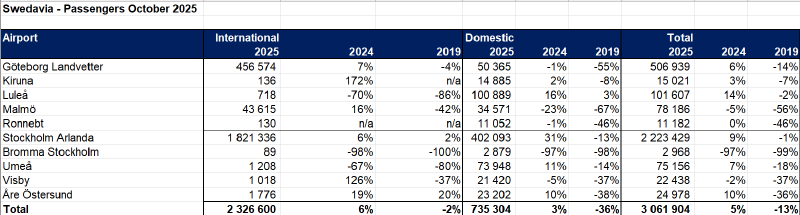 En bild som visar text, skärmbild, nummer, Teckensnitt

AI-genererat innehåll kan vara felaktigt.