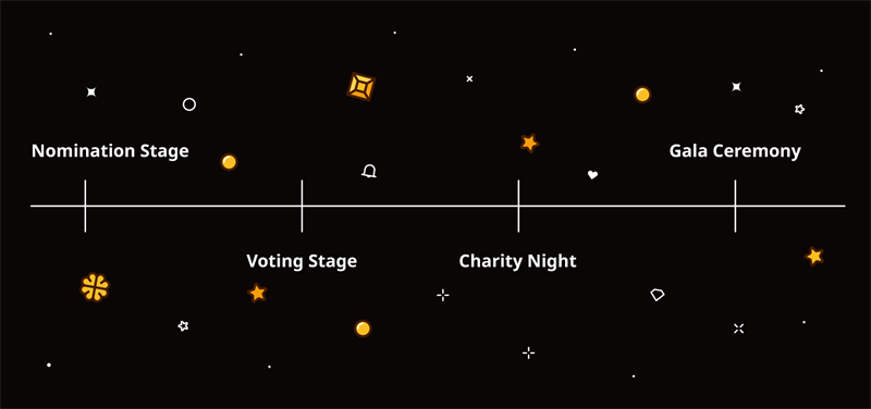 AG-awards-timeline.png