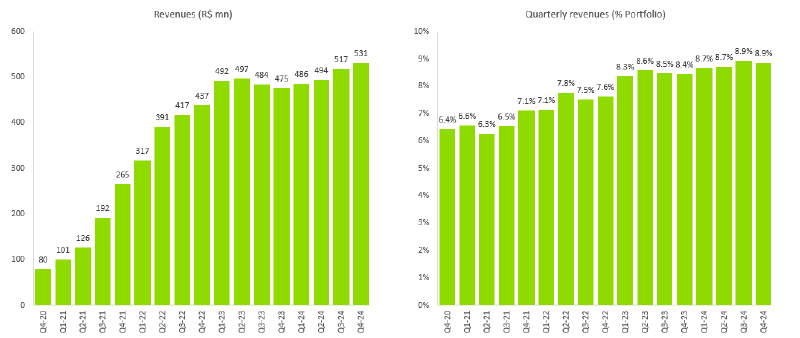 Gráfico, Gráfico de barras, Histograma
O conteúdo gerado por IA pode estar incorreto.
