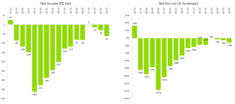Gráfico, Gráfico de cascata
O conteúdo gerado por IA pode estar incorreto.