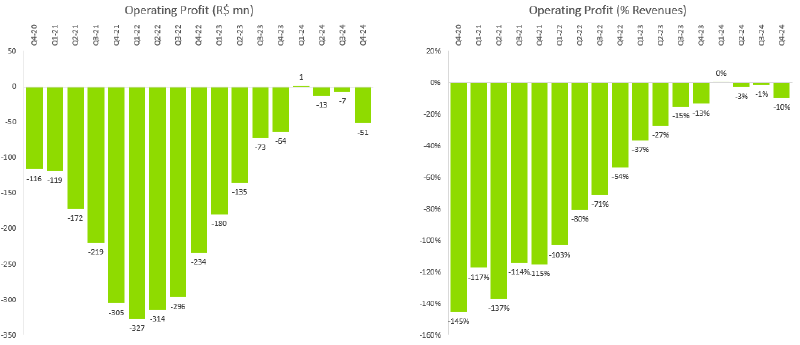 Gráfico, Gráfico de cascata
O conteúdo gerado por IA pode estar incorreto.