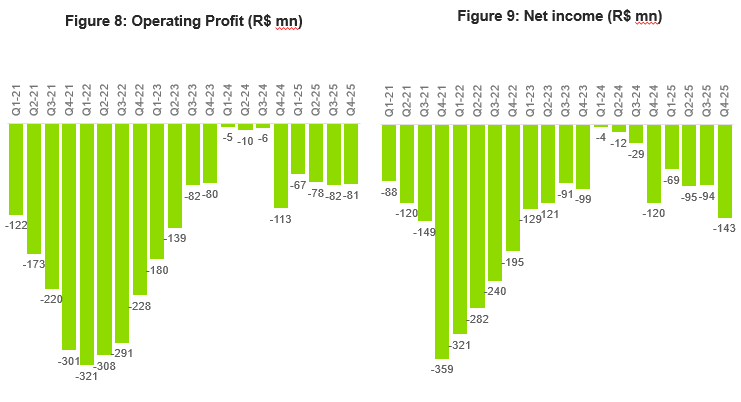 Gráfico, Gráfico de cascata

O conteúdo gerado por IA pode estar incorreto.