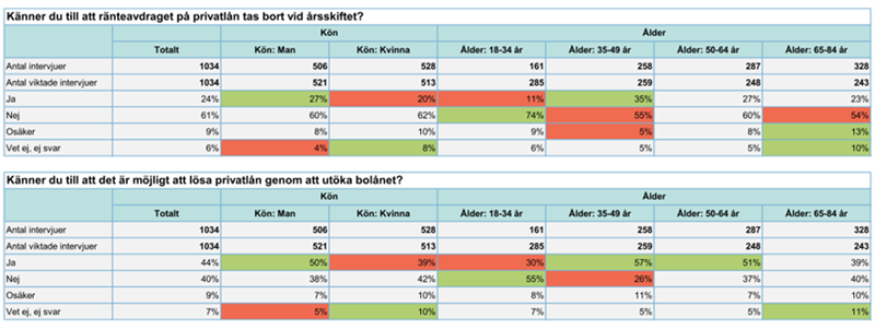 Om Novusundersökningen.png