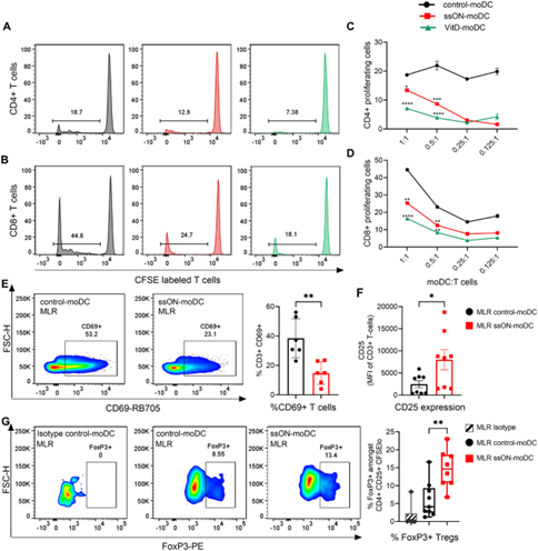TIRmed-Pharma-EJI-publication-figure.png
