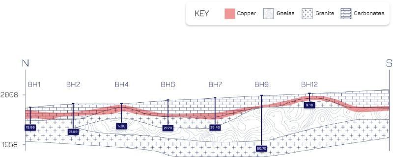A diagram of a soil layerAI-generated content may be incorrect.