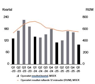 Resultat Q1 2026.png