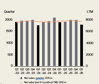 Net Sales Q1 2026.png