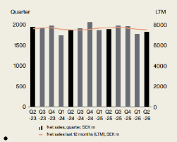 Net Sales Q2 2026.png
