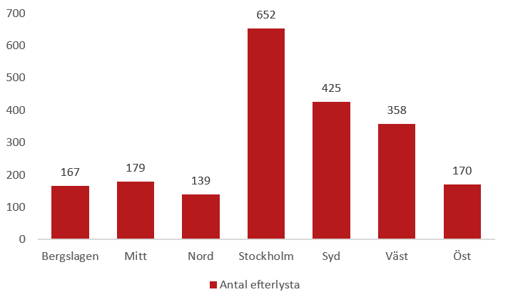 En bild som visar text, skärmbild, diagram, Teckensnitt

AI-genererat innehåll kan vara felaktigt.