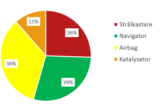En bild som visar text, skärmbild, diagram, logotyp

AI-genererat innehåll kan vara felaktigt.