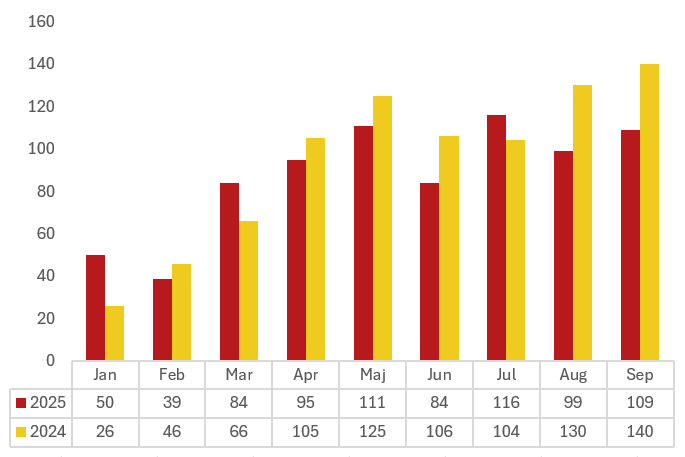En bild som visar text, skärmbild, Graf, diagram
AI-genererat innehåll kan vara felaktigt.