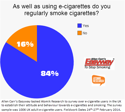 Shocking new e cigarette study The e cigarette time bomb